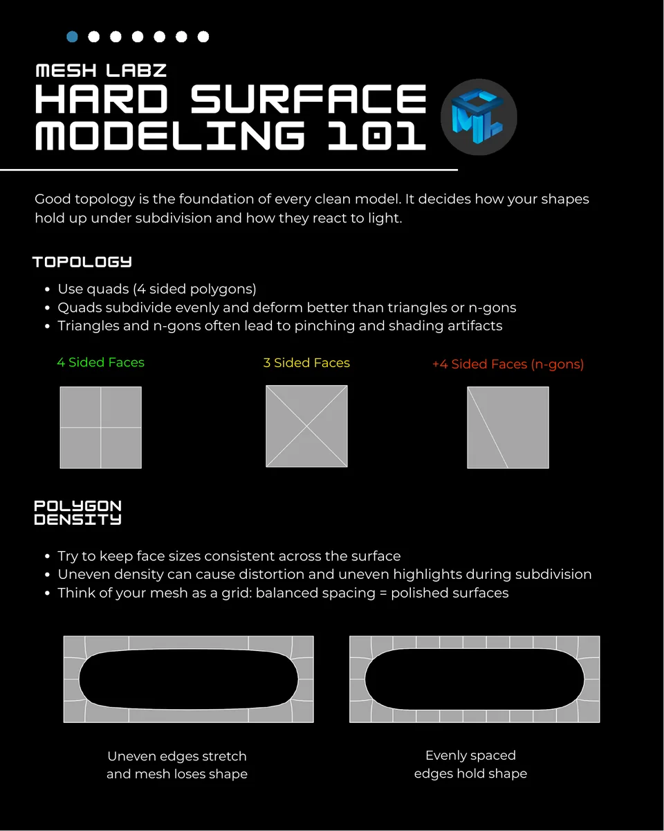 First page of the Hard Surface Modeling 101 guide: topology and polygon density