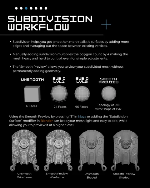 Guide page 3