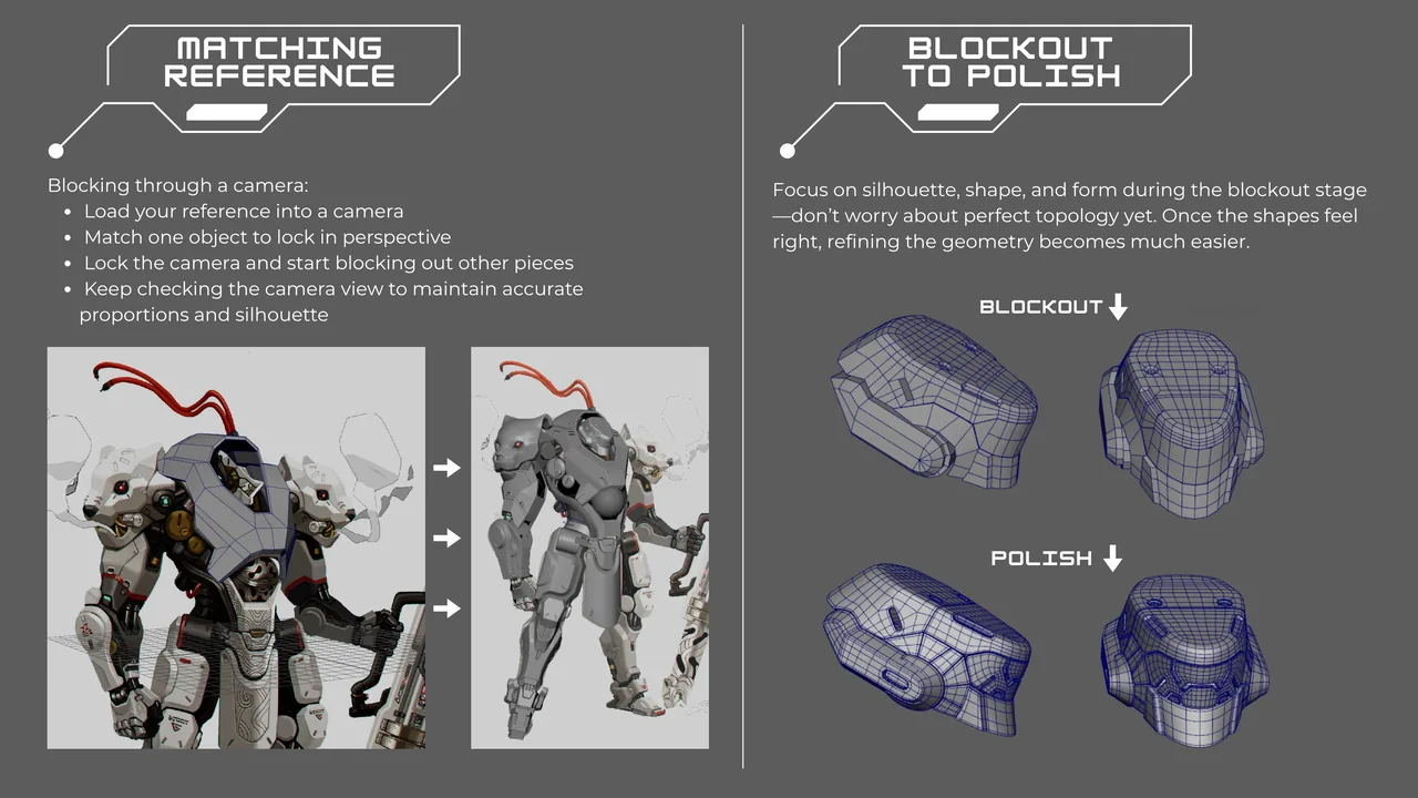 Matching reference and blockout to polish: blocking out the mech through a camera