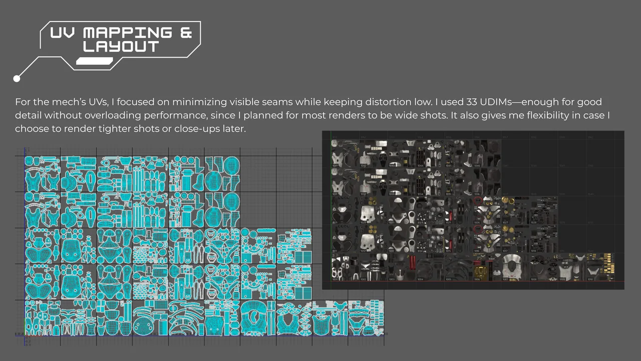 UV mapping and layout across 33 UDIMs